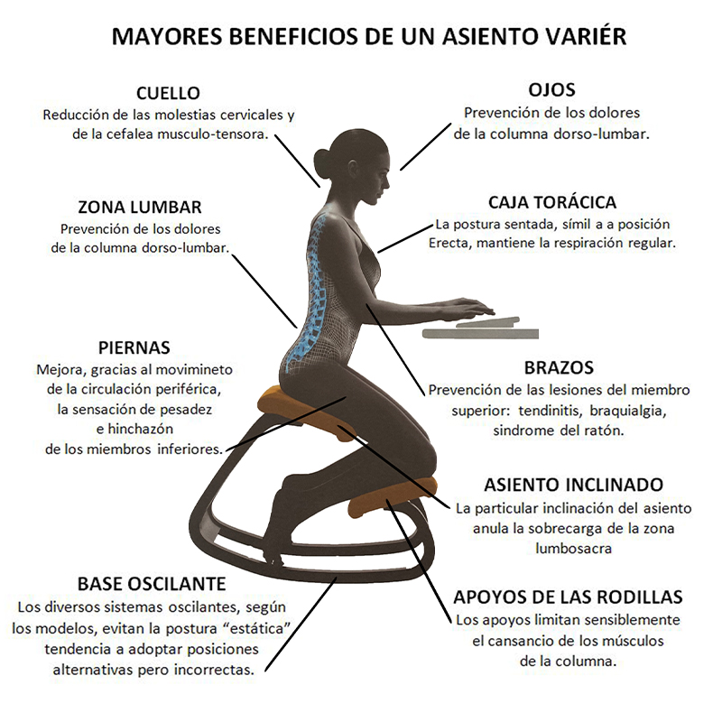 La silla ergonómica de rodillas, una manera de sentarse más natural. -  Ergonomika